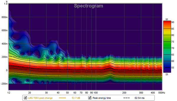 FKCAUS--REW--SP--12-500hz--Bx1-final.png