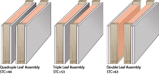 2-leaf-3-leaf-4-leaf-STC-diagram--classic-enh.gif