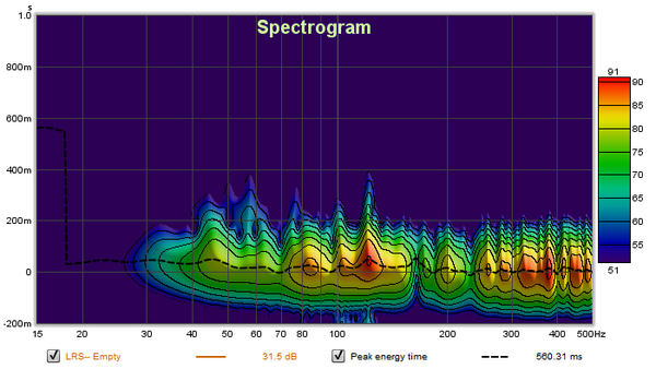 Musictracer--REW--SP--20-500--LRS--empty.png