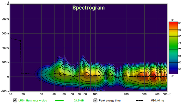 Musictracer--REW--SP--20-500--LRS--cloud-and-traps.png