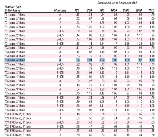 OC-703-specs-absorption-coefficient.jpg