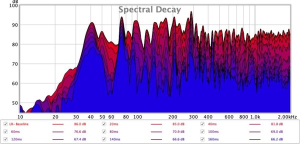 LR-- Decay (10-2k).jpg