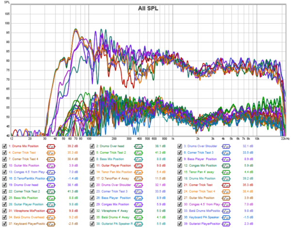 REW-Howie-all-tests-2-levels.png