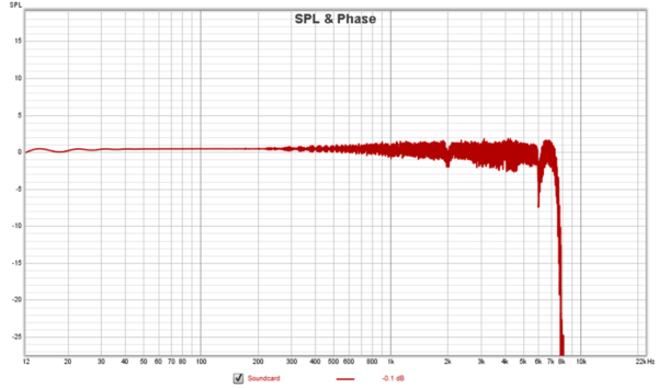 amurguia-REW--Soundcard-issue.png