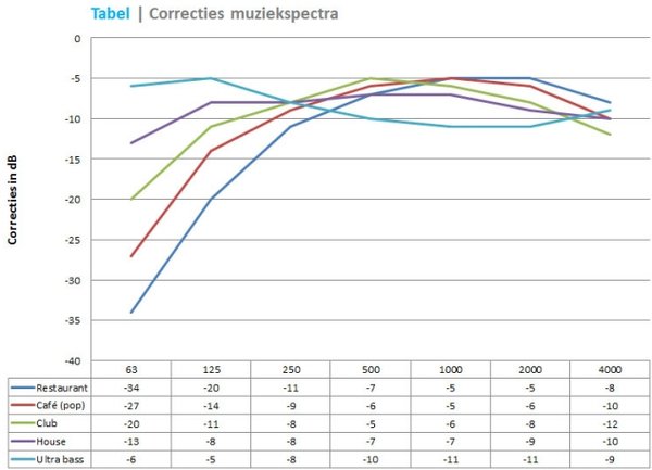 Grafiek muziekspectra.jpg