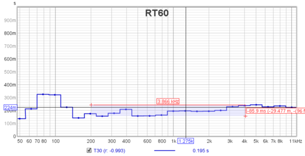 SNOLO--REW-RT60--50hz-12khz-FINAL--1..3+BS1116.3-overlay.png