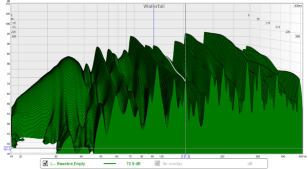 FRCAUS--REW-WF-20-500--131hz-highlighted--BEFORE.png