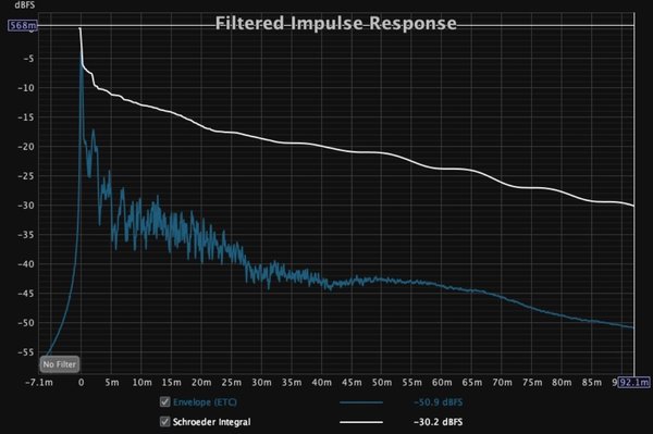 Dio Ministudio MLV fix EQ v6 house curve no notch IR.jpg