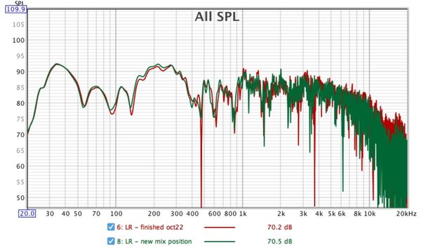 Finished mix position forwards.jpg