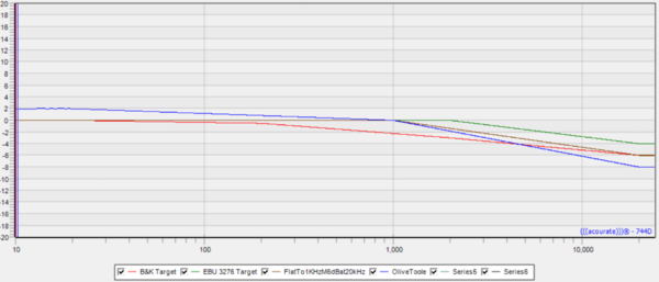 frequency response targets.png