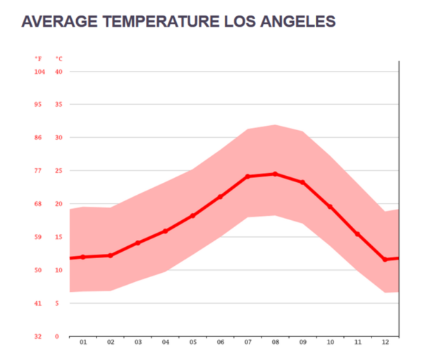 Climate LA.png