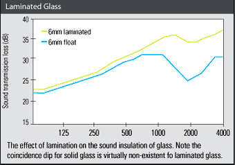 coincidence-normal-glass-vs-laminated-glass-CUT.gif