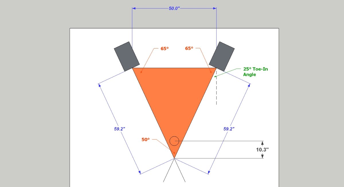 Myth: "Studio monitor speakers must be set up in an equilateral triangle" -  Soundman2020 - Studio Design Forum