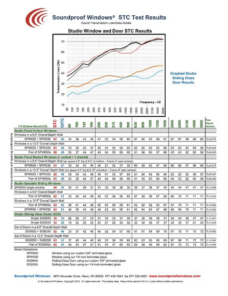 STC-Results-Soundproof-Studio.jpg
