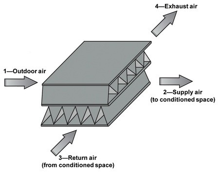 HVAC--HRV-CORE-diagram-two-layers--simplified-1.jpg