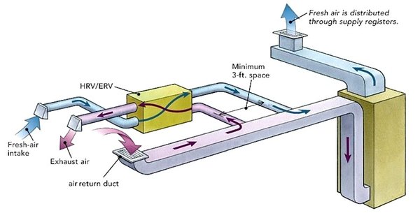 HVAC-layout-system-with-HRV-great-simple-diagram-fresh-stale-air--[defurnaced]--3.jpg