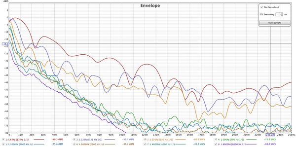 Left ETC Filtered Trends.jpg