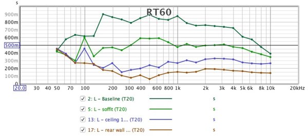 RT 60 comparison.jpg