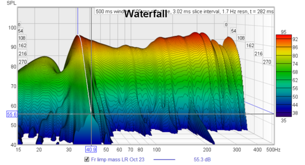 dio-REW-WF-15..500--41Hz-peak.png