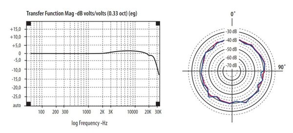 Behringer-ECM8000_Technical_Graph-polar-response.jpg