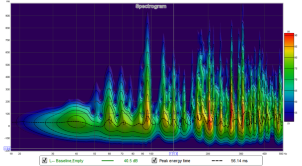 FRCAUS--REW-SP-20-500--131hz-highlighted--BEFORE.png