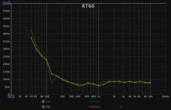 Dio Ministudio EQ v7 BK curve RT60.jpg