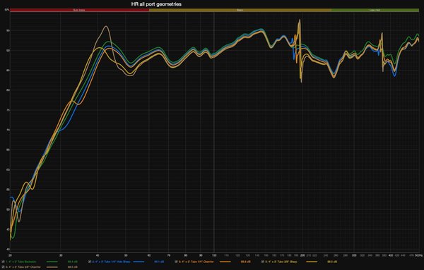 HR All Port Geometries.jpeg