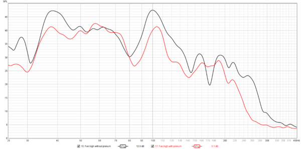 In room silencer results - hi speed fan.png