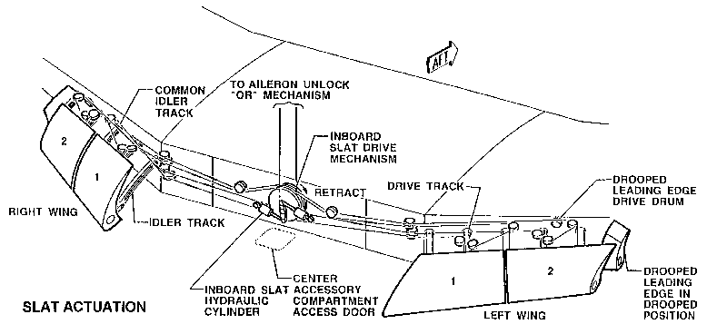 DIGISTAR: Swissair Flight 111 Web Site: MD11 Slat Diagram